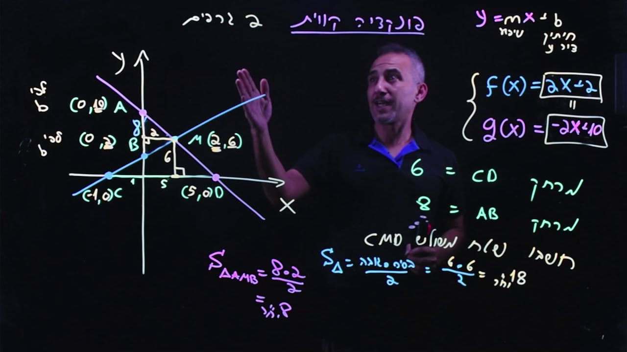 פונקציה קווית 2 גרפים