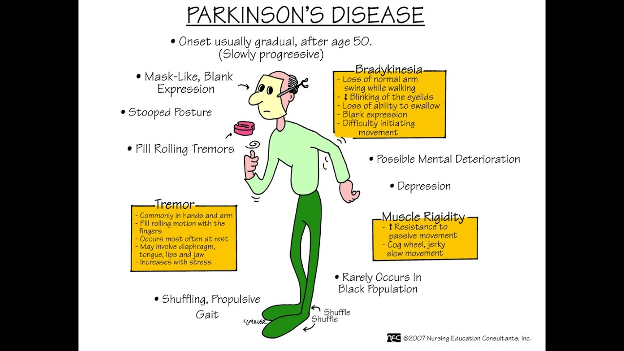 Clinical Pharmacy - Parkinson Disease الشلل الرعاش
