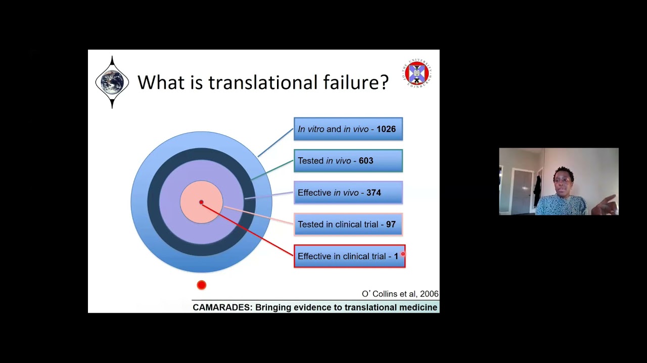 Reproducibility to translation - (some) factors to consider