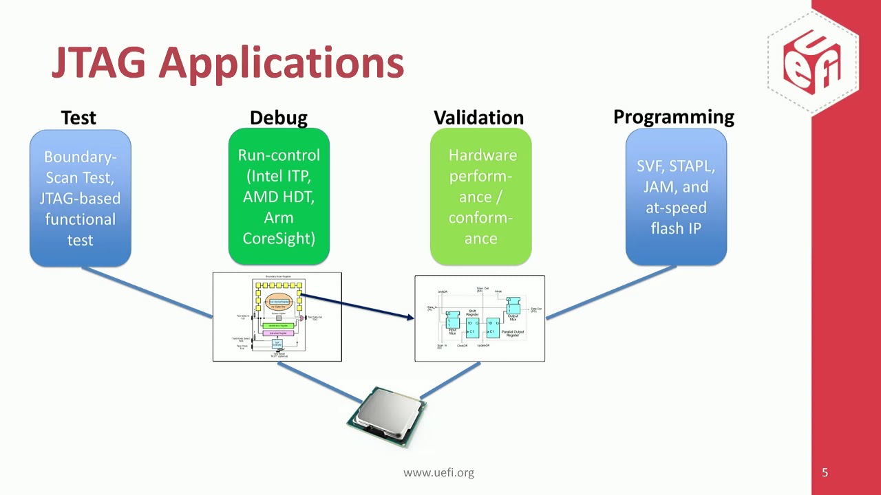 JTAG-Based UEFI Debug and Trace - Webinar