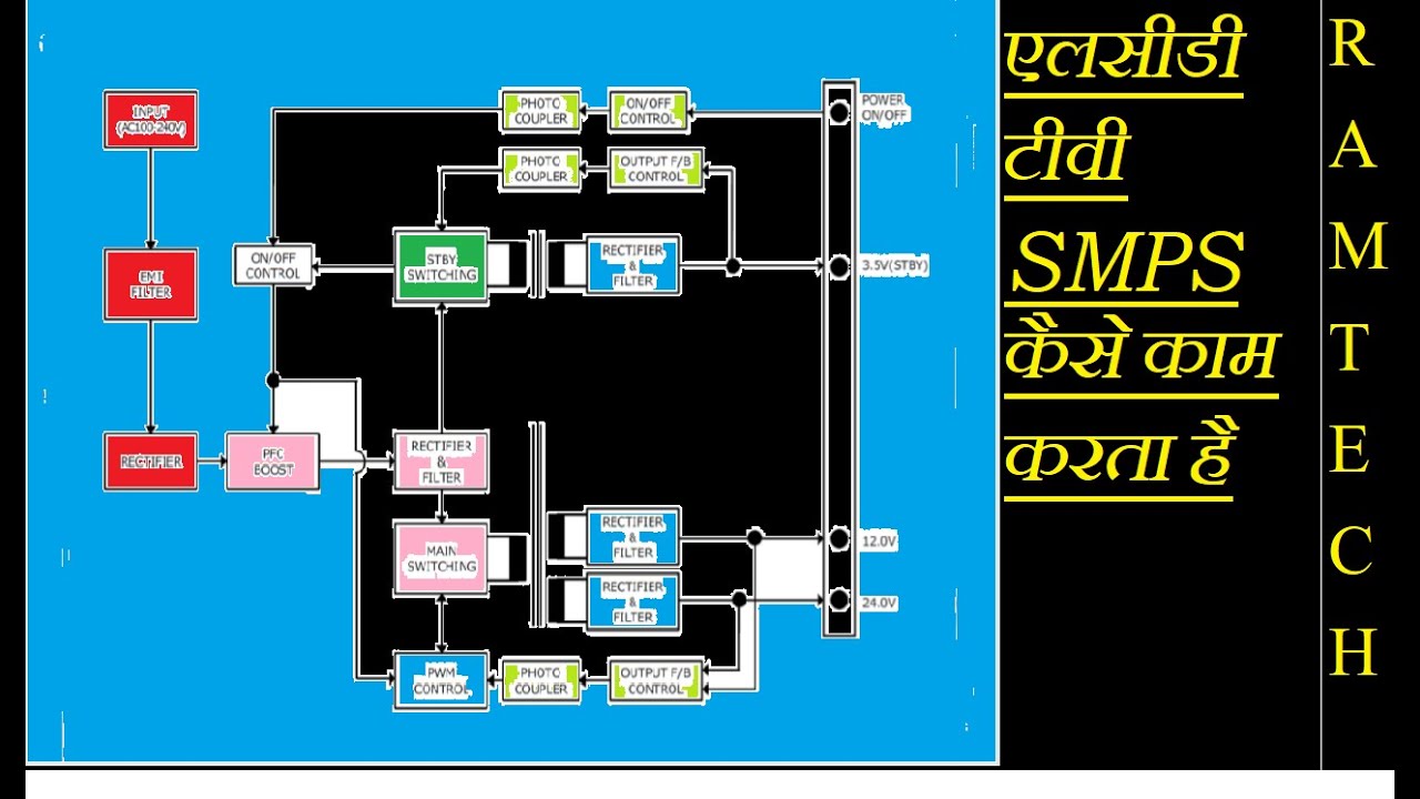 LCD LED TV POWER SUPPLY Working Sequence