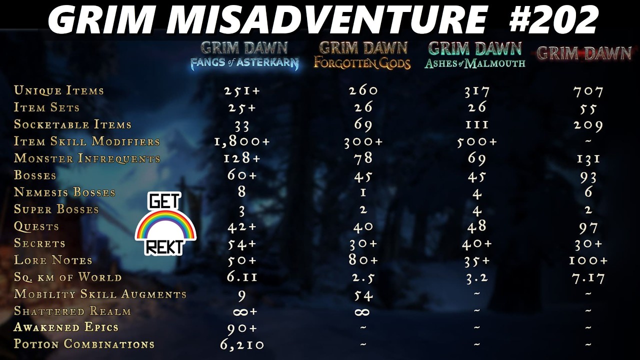 Grim Misadventure #202 - Asterkarn Cartography (Last Pre Release Dev Update)
