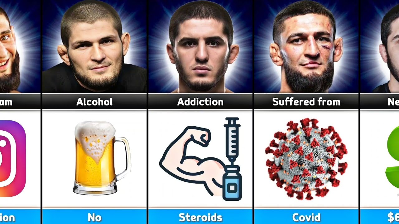 Comparison: Khamzat Chimaev Vs Khabib Vs Islam Makhachev