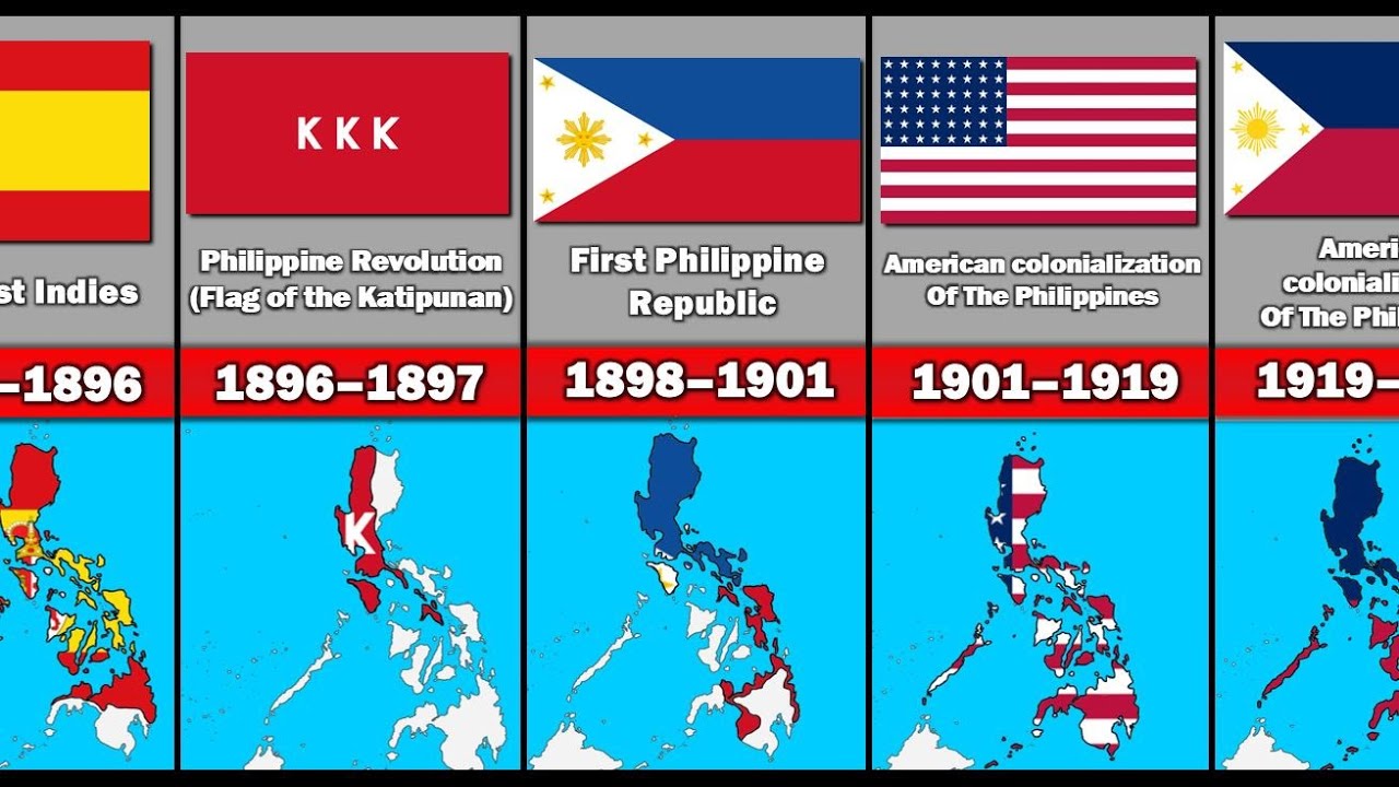 Evolution of The Philippine Flag