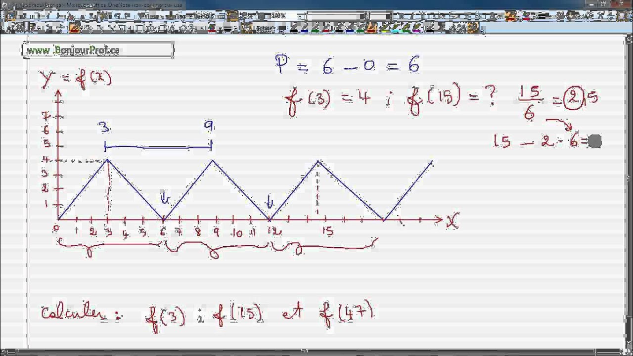 Secondaire 4 CST Qu&eacute;bec : 5-4 fonctions p&eacute;riodiques