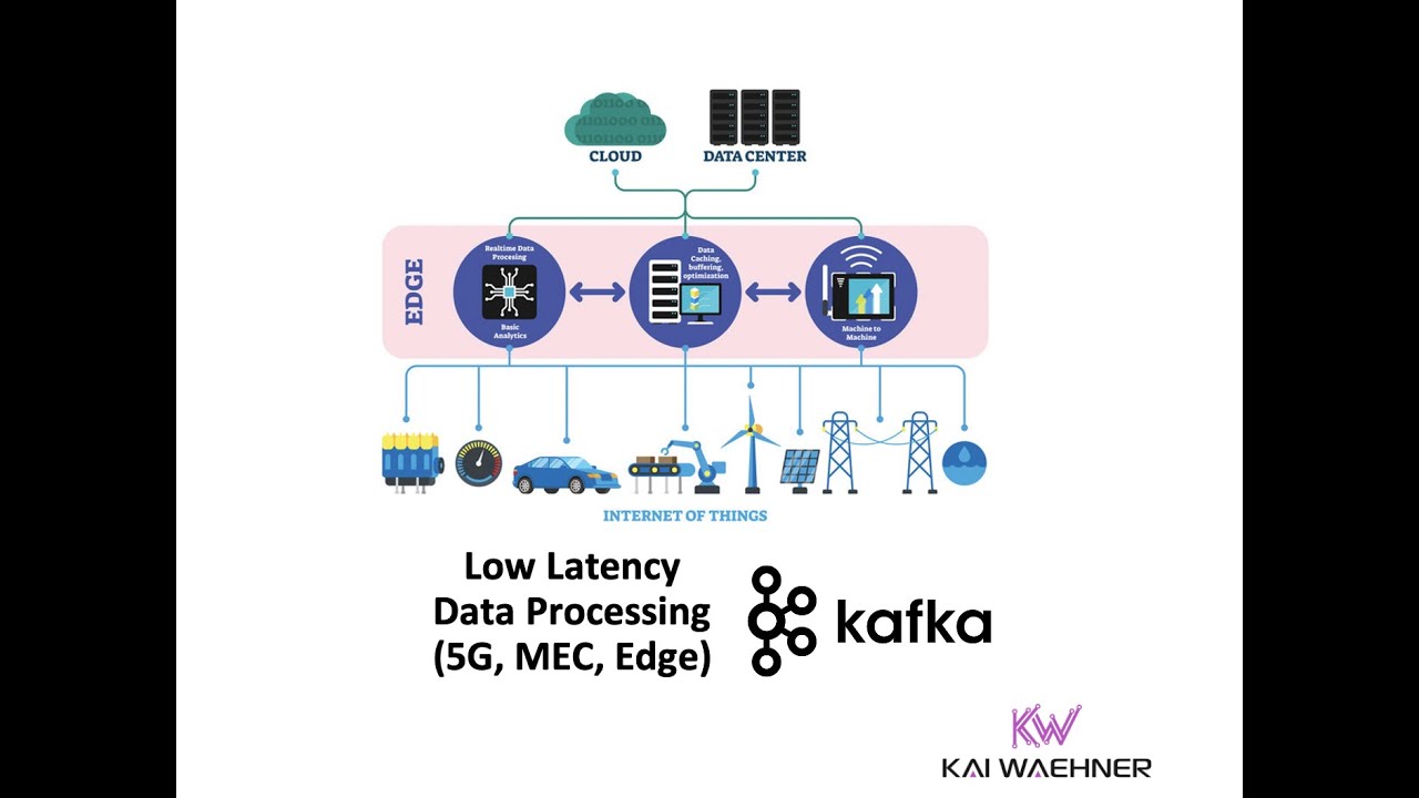 Cloud-Native 5G, MEC and OSS/BSS/OTT Telco with Apache Kafka and Kubernetes