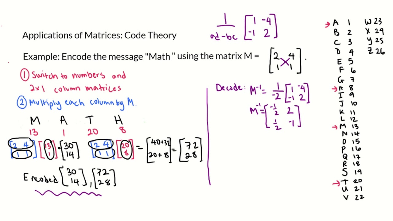 Applications of Matrices Encoding and Decoding Messages