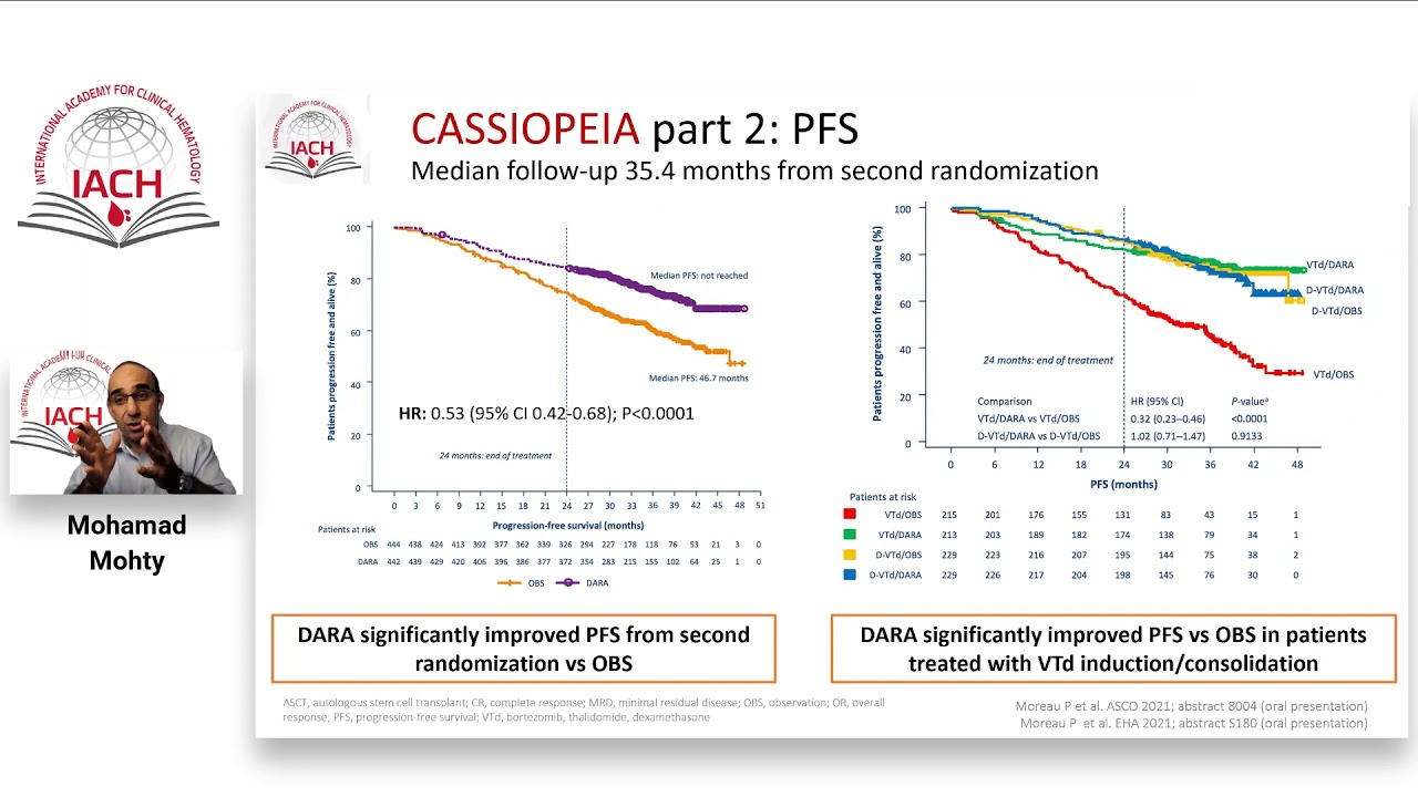 Highlights from ASCO / EHA 2021: latest updates on myeloma