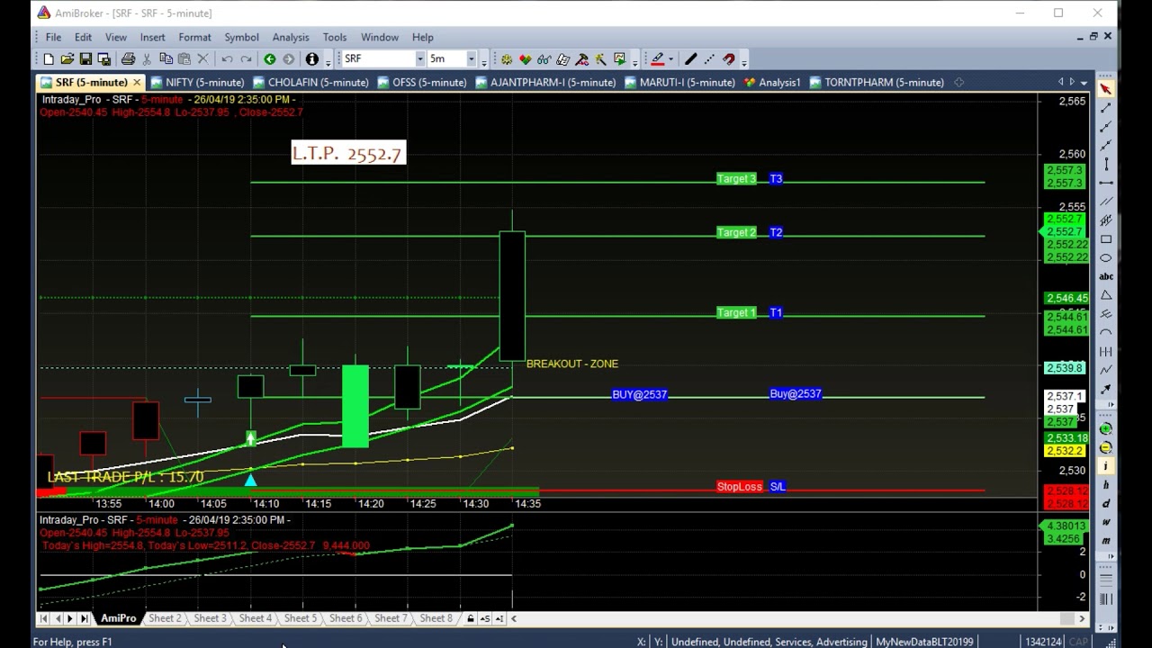 NSE SRF Limited Equity cash trading analysis software
