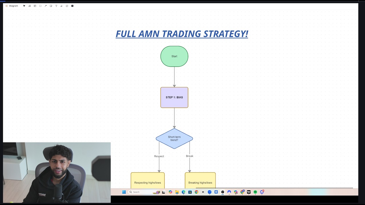My Entire Trading Strategy Explained (2026 Full Course)
