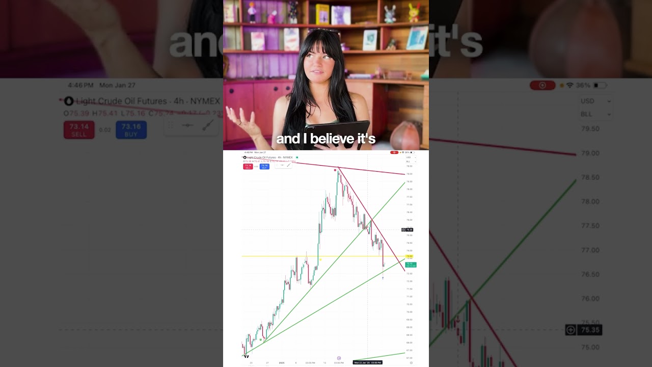 Literally ALL criteria was hit on this trade!