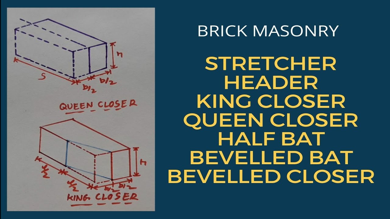 Header and Stretcher of a brick | What is Stretcher, Header, King Closer, Half Bat, Frog  of bricks