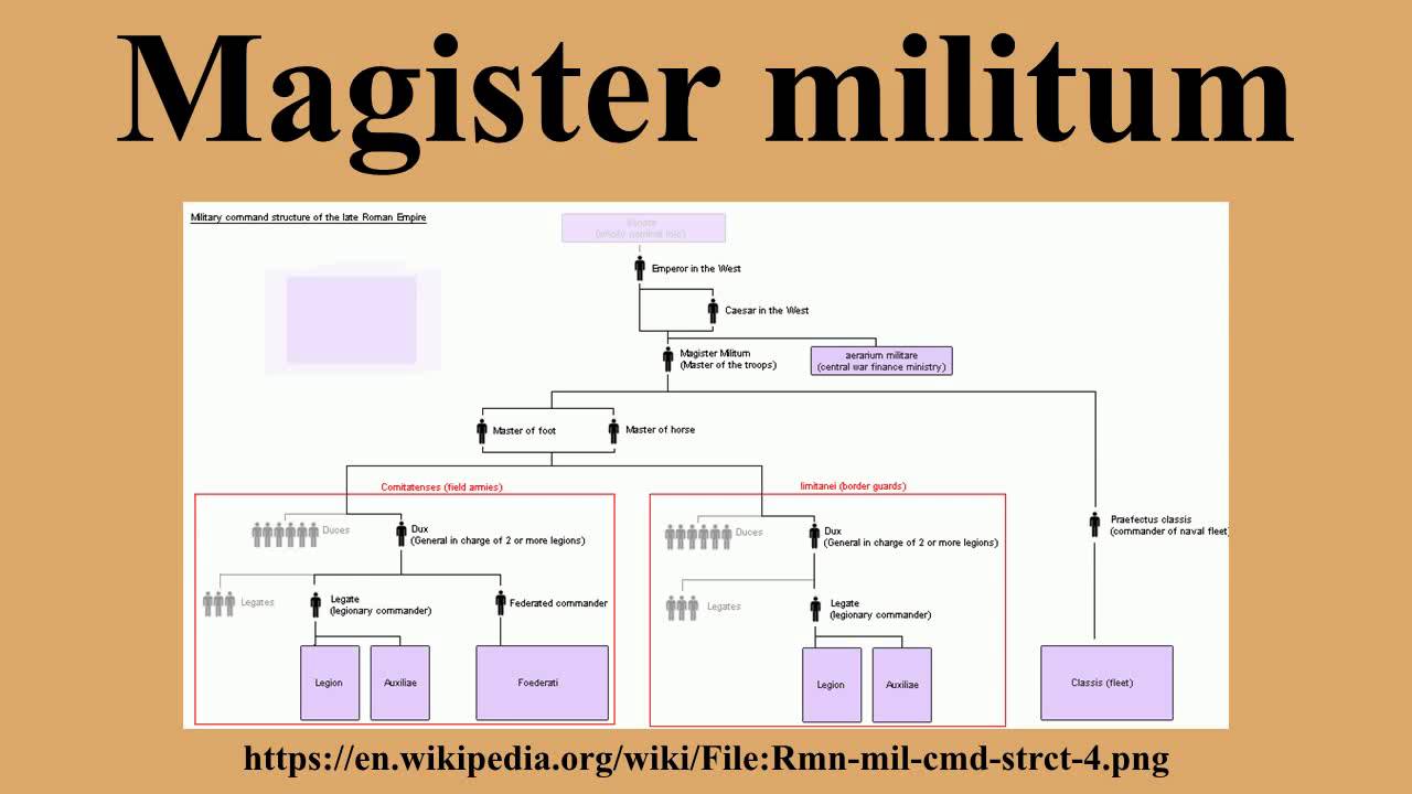 Magister militum