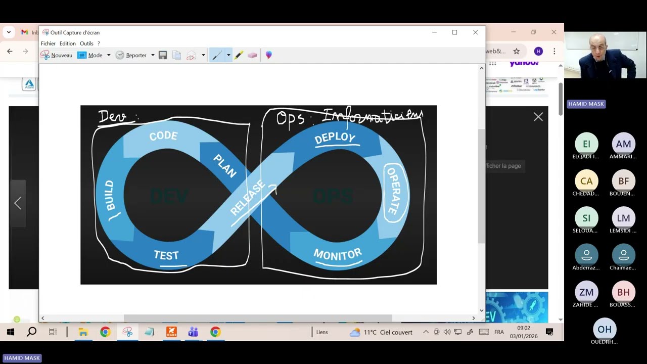 Agile - (14) FS202 - DevOps + Correction EFMR 2023 V1 (Fès-Meknès)