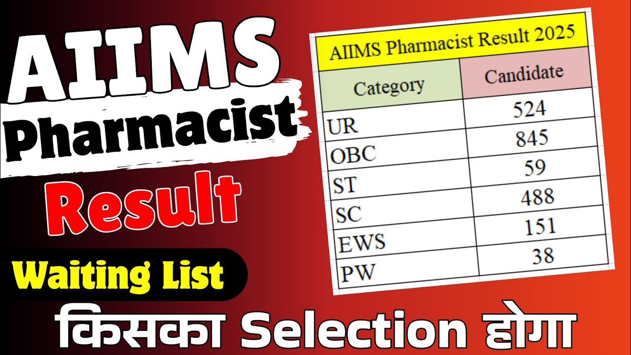 AIIMS Pharmacist Vacancy result 2026 | AIIMS Pharmacist Result Analysis | Pharmacist Vacancy 2026
