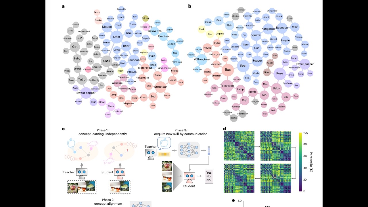 How Brains Learn and How to Make an AI that Learns