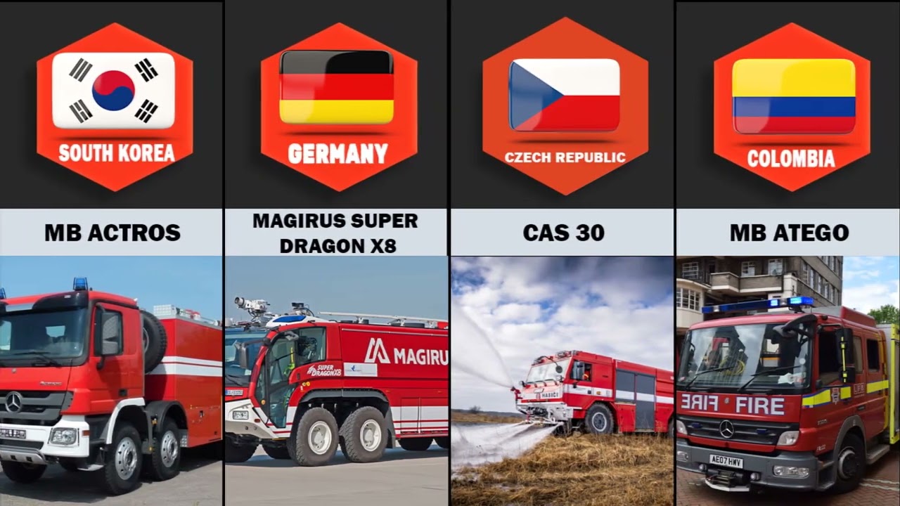 Amazing fire trucks in the different countries