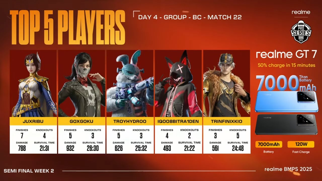 BMPS B2B CHICKEN DINNER IN SEMIFINALS | GODS OMEN | GOxGOKU