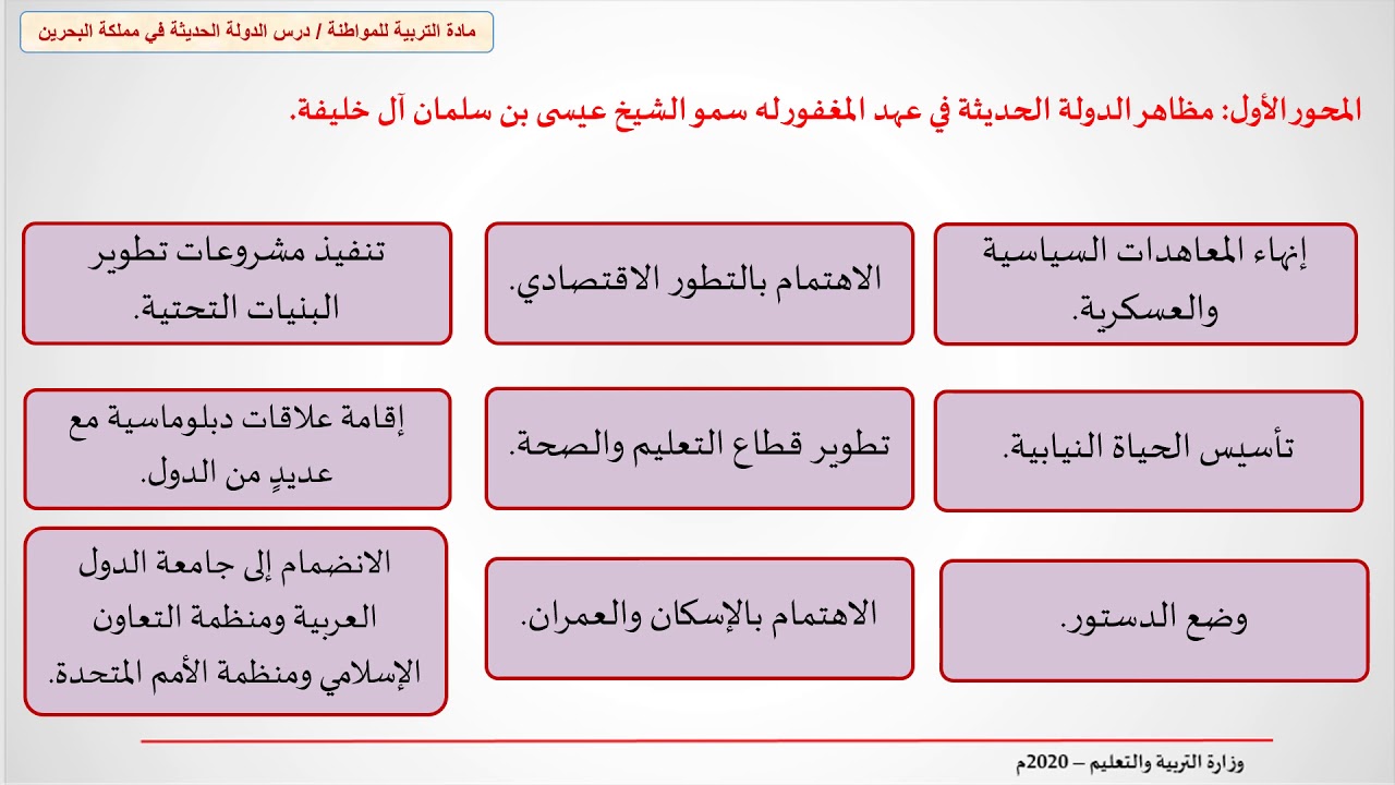 الدولة الحديثة - المواد الاجتماعية - الأول الإعدادي