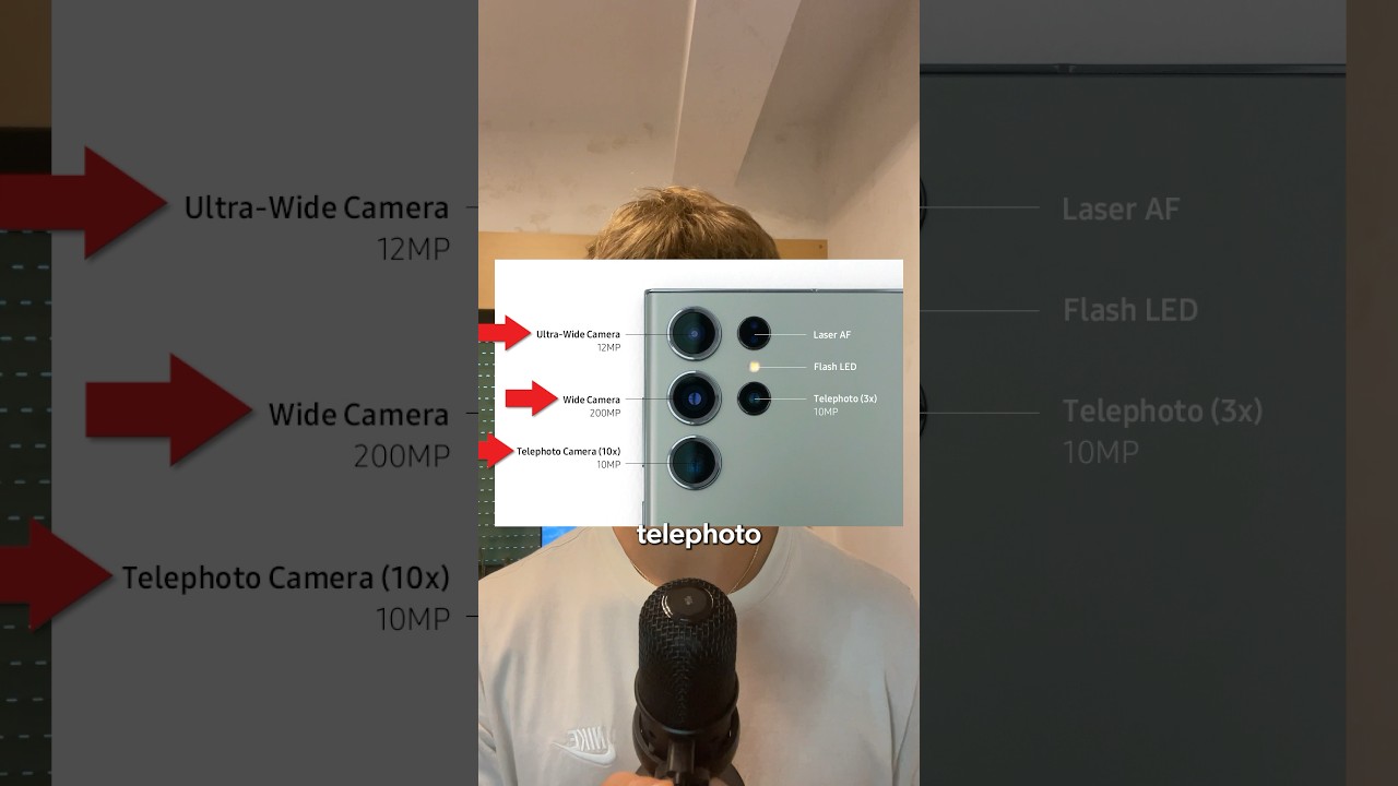 Why Phones Have 3 Cameras?