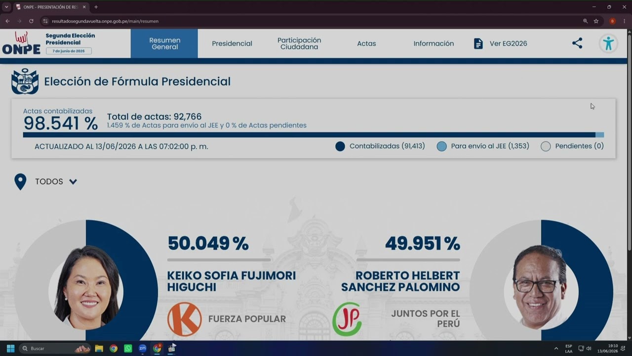 Elecciones 2026: as&iacute; contin&uacute;a el recuento de votos de ONPE entre Keiko Fujimori y Roberto S&aacute;nchez