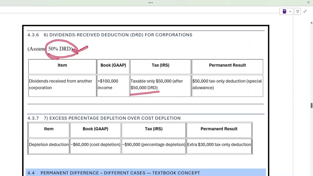 4. Permanent Difference   Books vs Tax Dep  Multiple Cases | Taxes on Income | CPA FAR Course