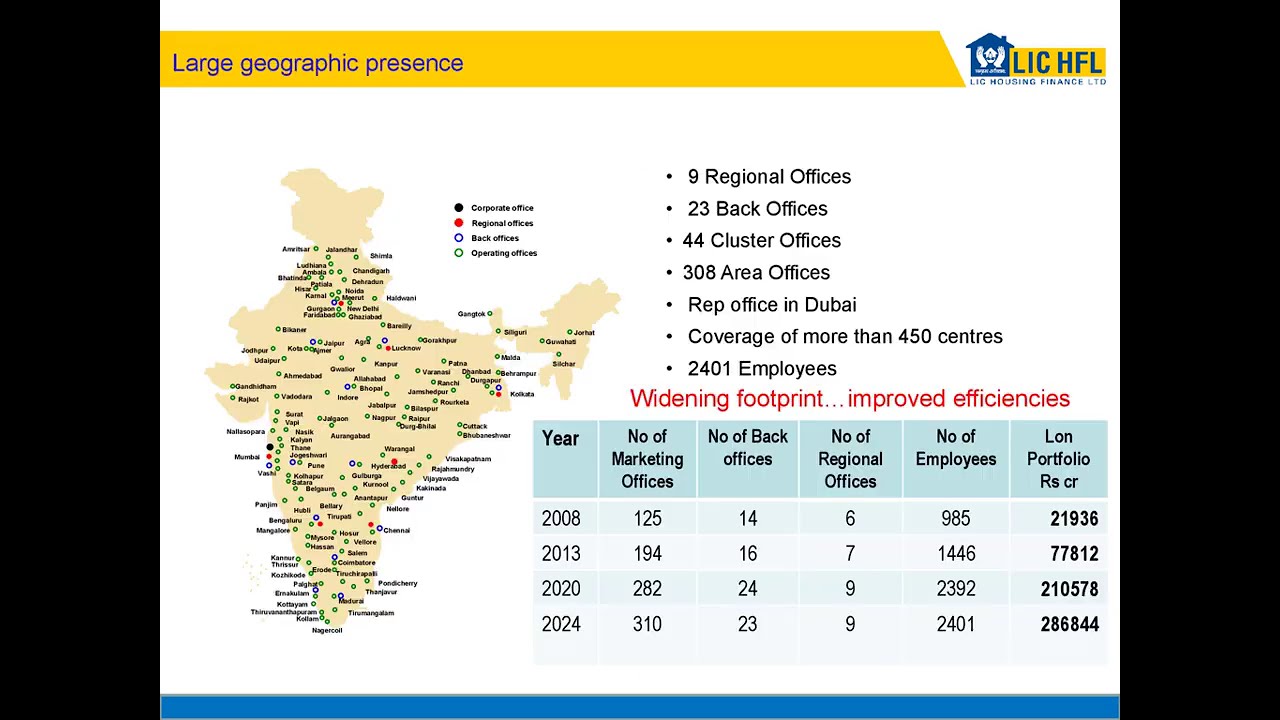 LIC HOUSING FINANCE LTD Investor Presentation for Q2 FY March 2025