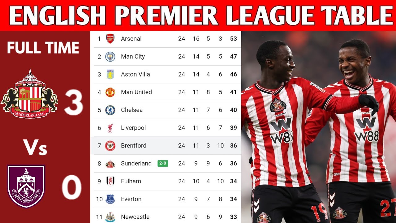 ENGLISH PREMIER LEAGUE TABLE UPDATED TODAY | PREMIER LEAGUE TABLE AND STANDING 2025/2026