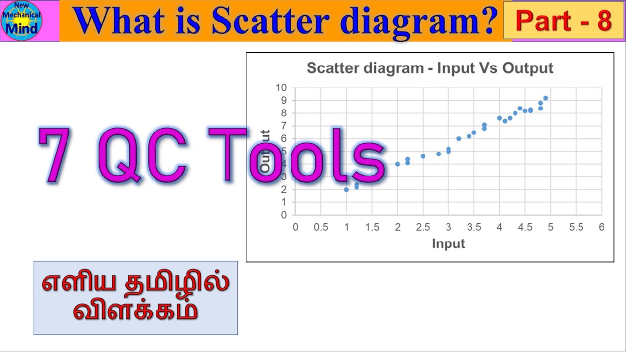 7QC tools| Part-8 | What is Scatter diagram ? | Explained in Tamil | ௭ளிய தமிழில் விளக்கம்