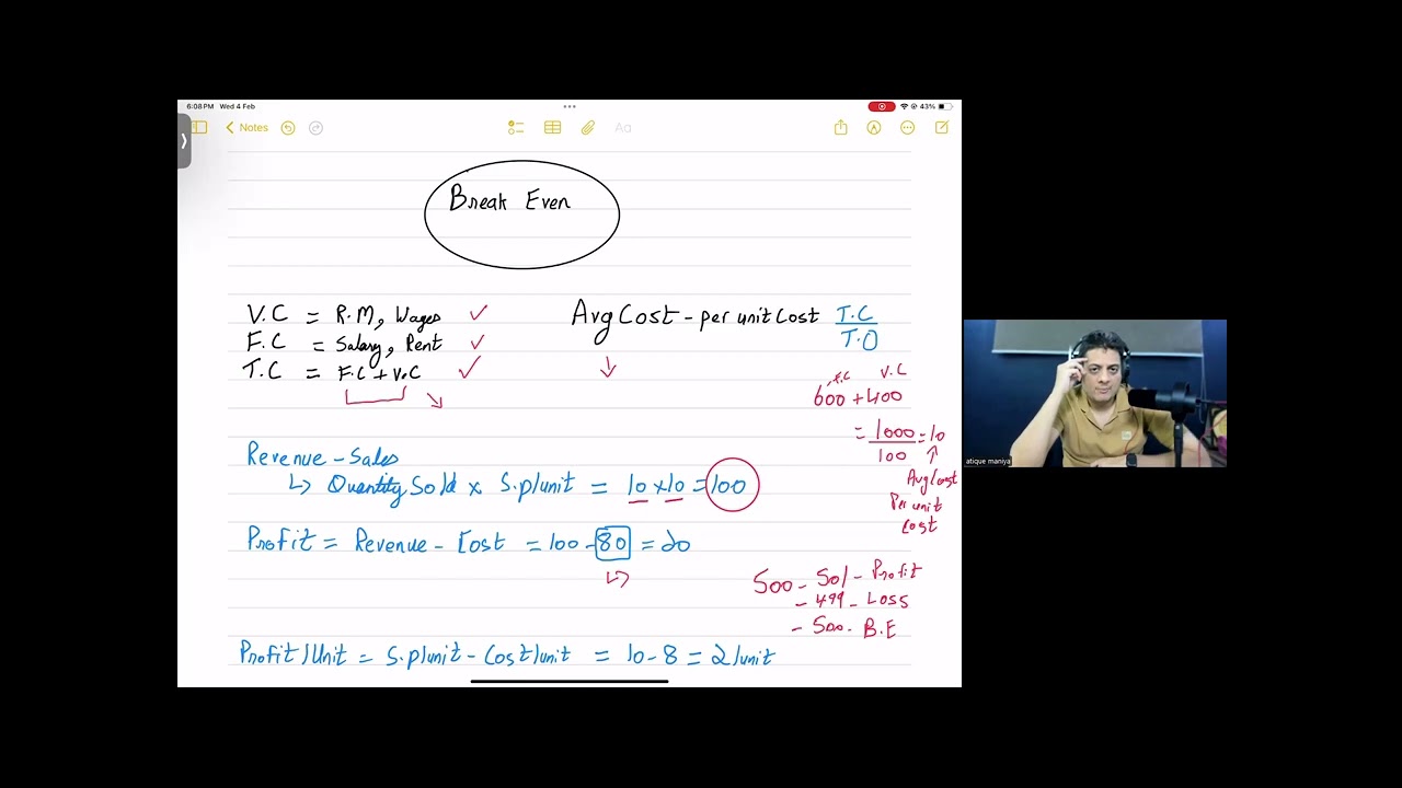 Breakeven p1 for olevel business 7115 by SAM