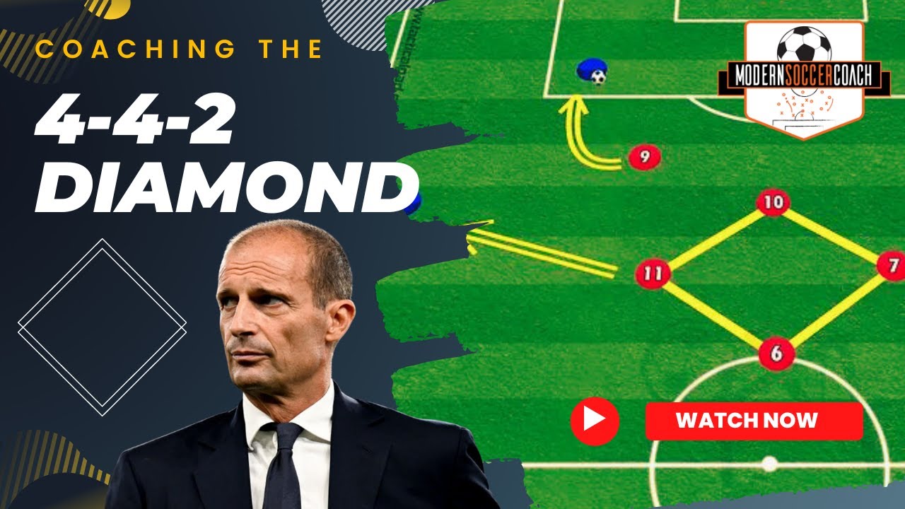 Тренируем гибкий алмаз 4-4-2!!!
