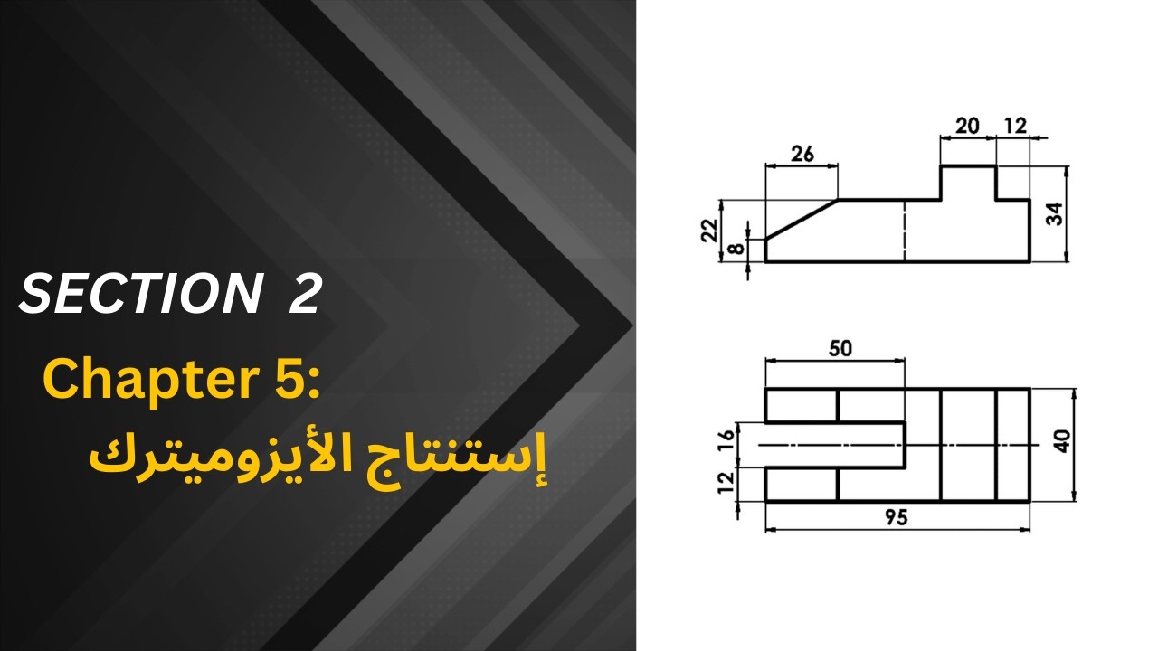 Section2 استنتاج الأيزومترك 