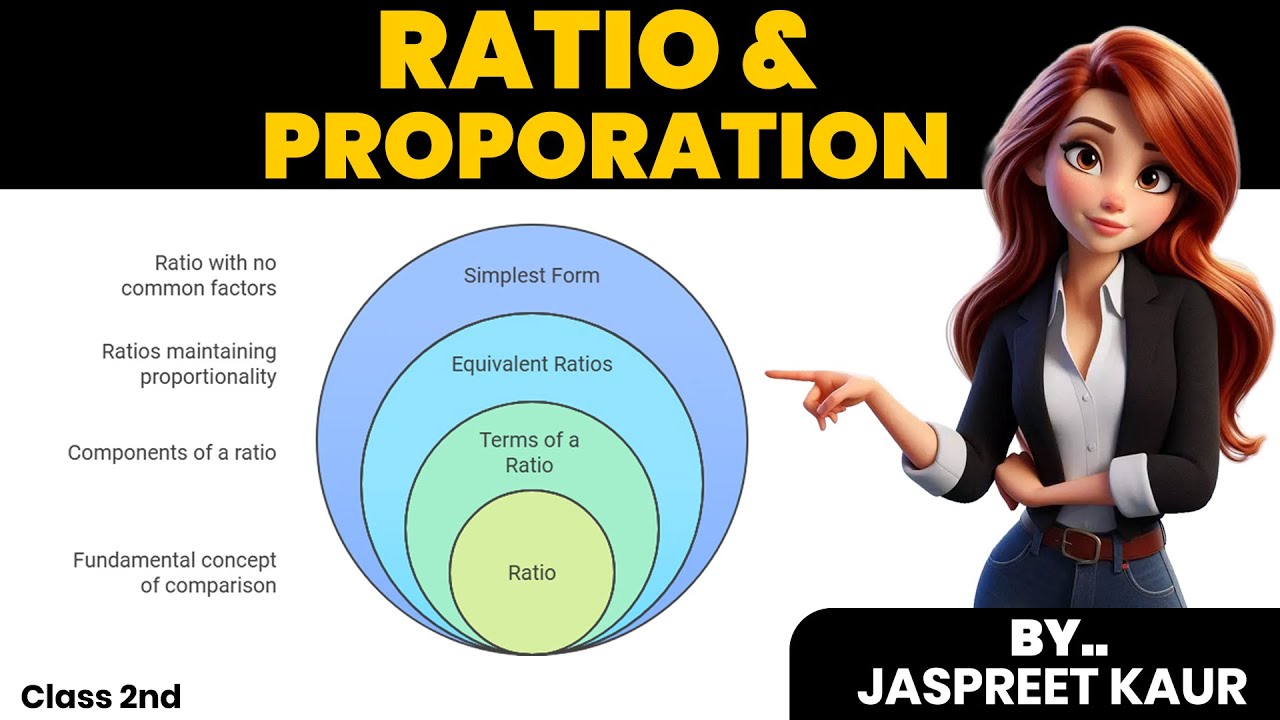 📊 Ratio and Proportion – Easy Explanation tricks #exam #reels #education