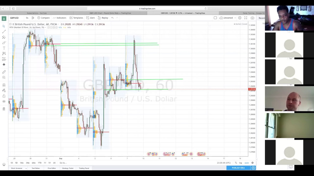 Volume, Price Action & Back Testing Q&A Session w/ Andre Stewart & Jasen Baker
