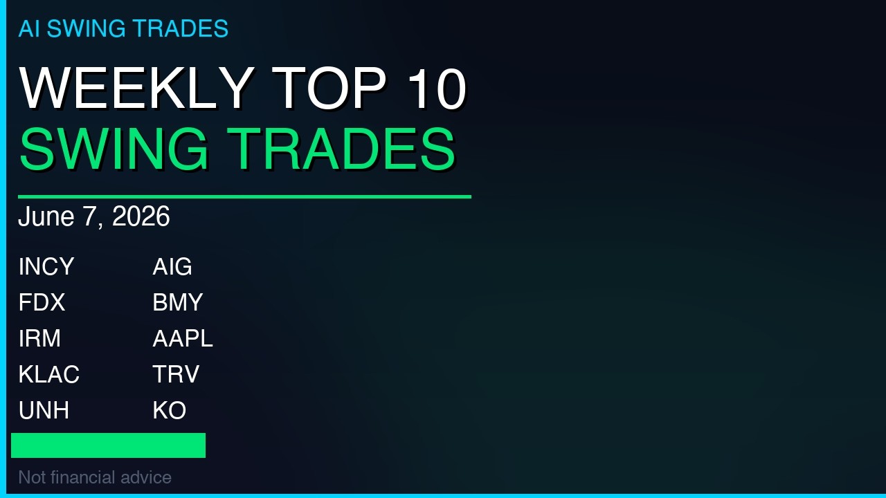 Top 10 AI Swing Trade Ideas | June 7, 2026 #83 $INCY | $FDX | $IRM | $KLAC | $UNH | $AIG | $AAPL