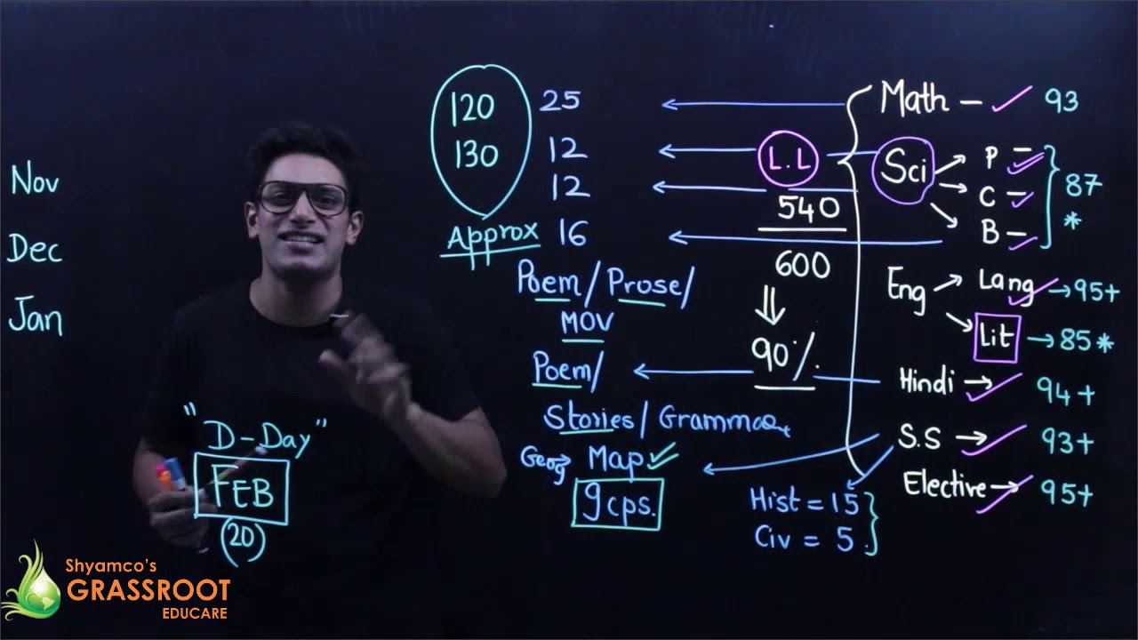 90 Days Crash course || How to improve your marks in exam || Target 90+ || Shyamal Kapadia Sir