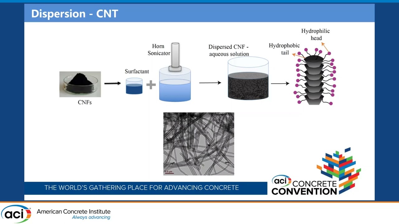 Ultra-Piezoresistive Cement Mortars with CNTs & Fly Ash Admixtures for Structural Health Monitoring