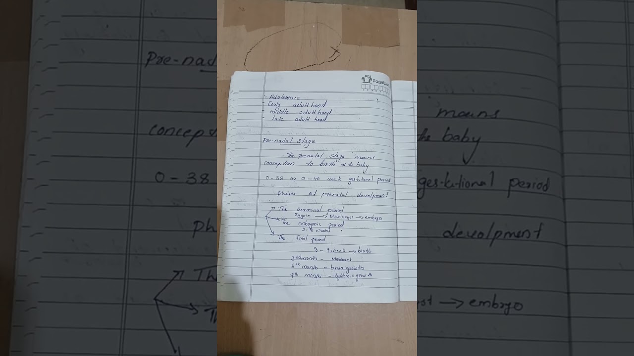 GROWTH AND DEVELOPMENT,TOPIC-8   #psychology for BPT student #Topic life span .   