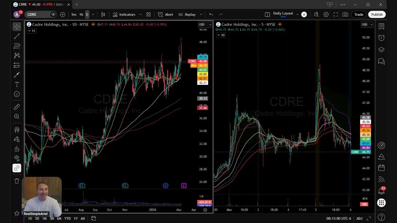 3/6/2026 Premarket Prep