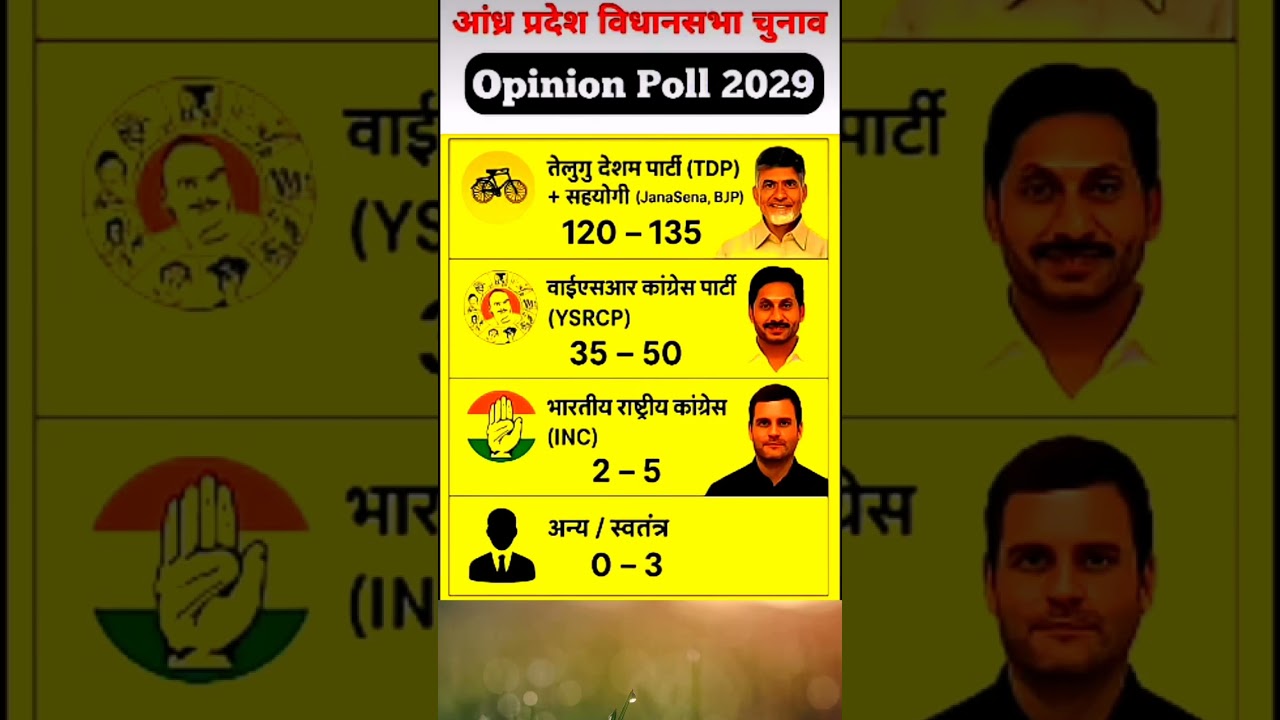 Andhra Pradesh CM Election 2029 Opinion Poll | Who Will Win TDP or YSRCP?#inc #news