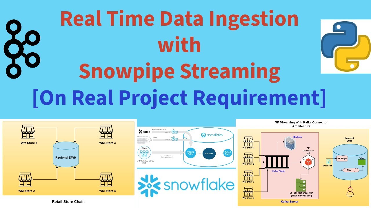 Snowflake Snowpipe Streaming Full setup , Real time data ingestion #snowflake #streaming  #realtime
