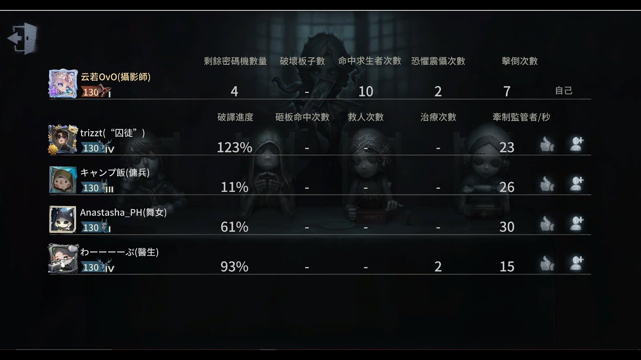 [第五人格]久違的約美人