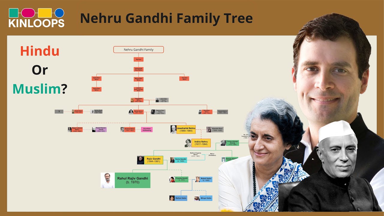 Nehru Gandhi Family Tree | नेहरू गांधी परिवार वृक्ष