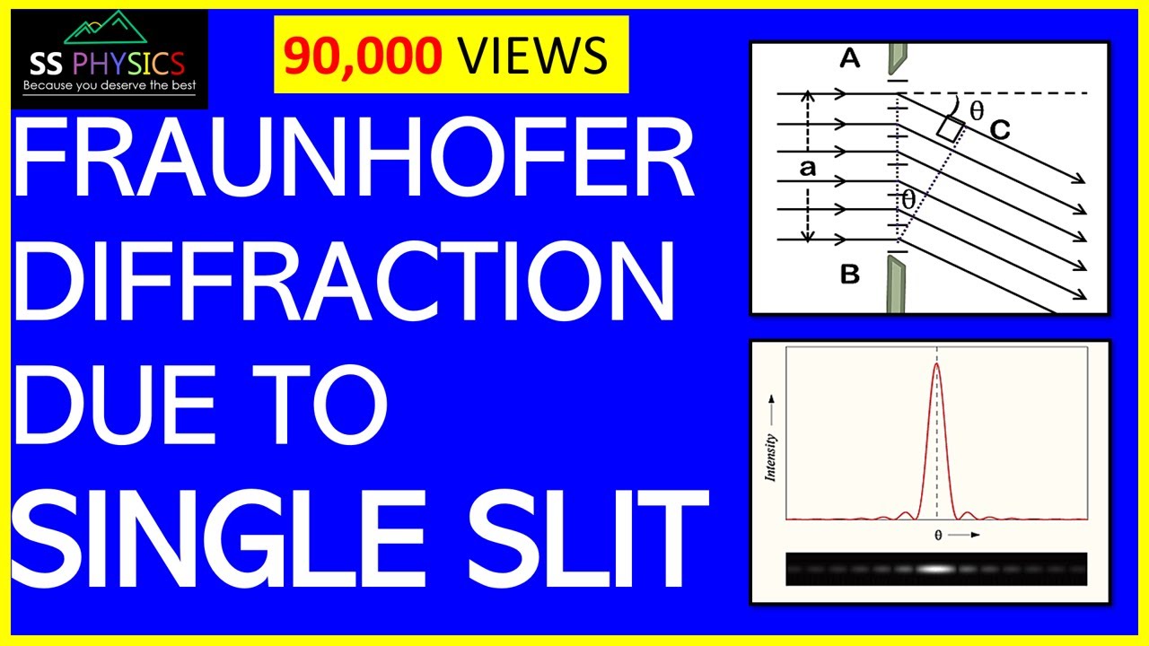 Fraunhofer diffraction due to single slit, PHASOR, resultant amplitude, Physics, WATCH COMPLETE VDO