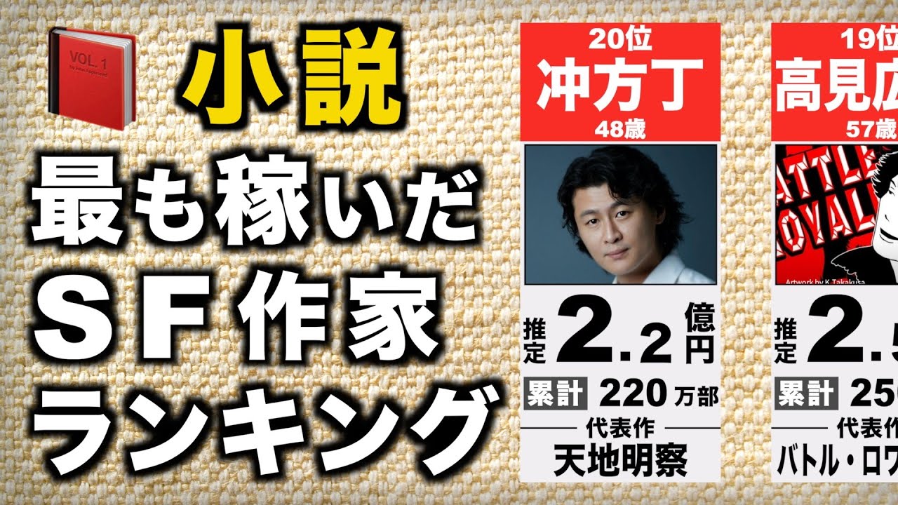 【小説】最も稼いだSF作家ランキング 【TOP20】