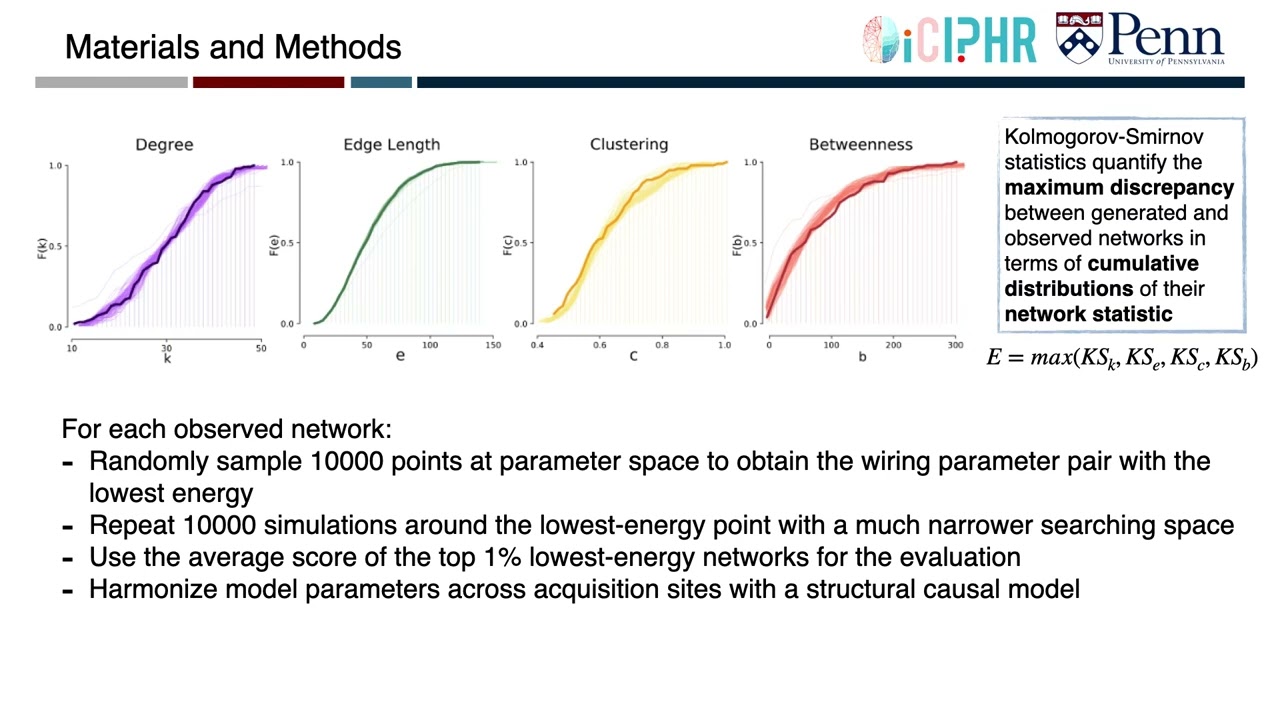 OHBM 2022 | 176 | Talk | Rui Shen | Generative network models for neurodevelopment in infants with…
