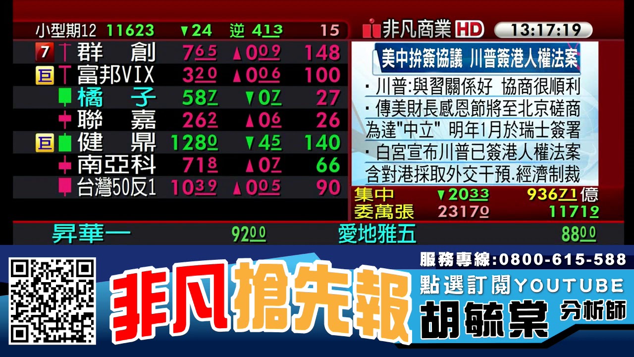 富邦VIX(00677U) 因國際不確定性之下爆出大量買氣增溫 20191128