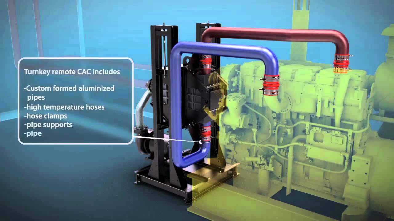 Animated overview of Industrial Generator Cooling System