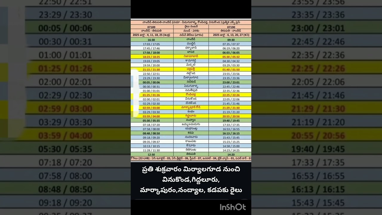 nanded Thirupathi nanded special train time table, Miryalaguda  giddaloor Thirupathi special trains