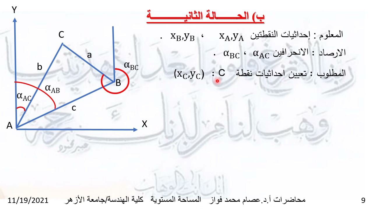 4التقاطع الامامى والعكسى